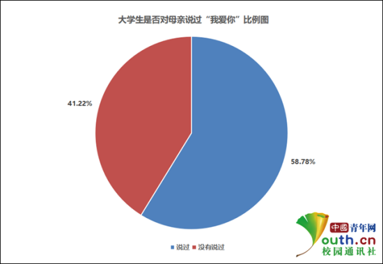中国母亲节的日期 8b516495447645a69ab284de4dca483e.png