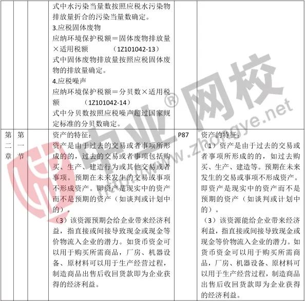 2019年一建经济_2019一建 工程经济 新教材详情