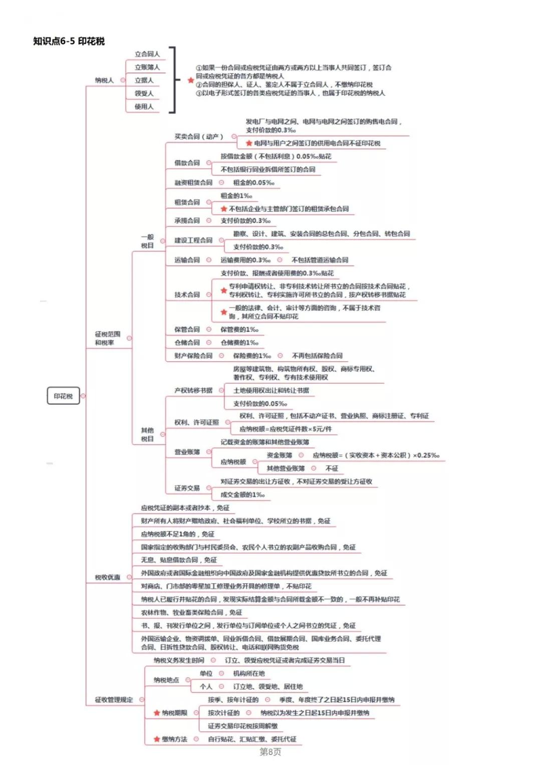 2019年经济法考点_2019年中级经济法考点 股东 股东权及其分类
