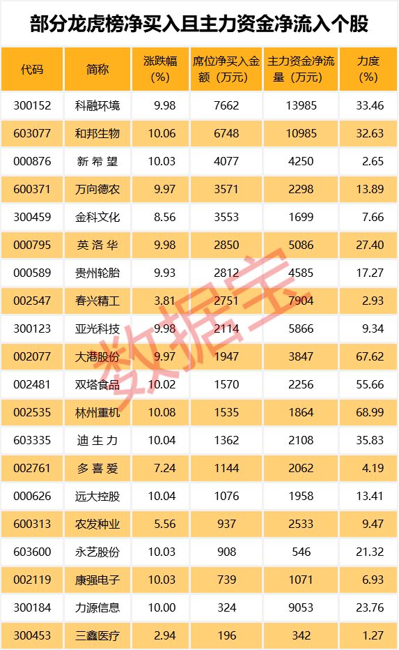 数据安全股名单 8e9d2b40fef3492fb1d3307ef2e31fcd.jpeg