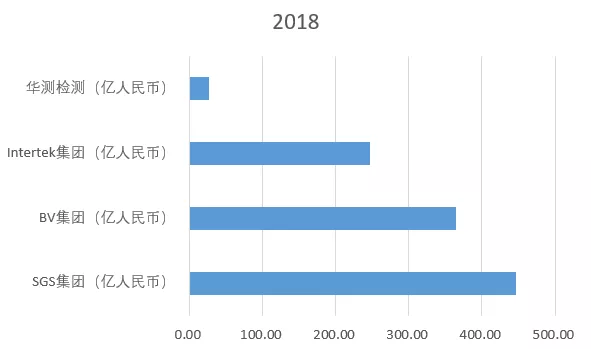 检验人均产值_项目产值表(2)
