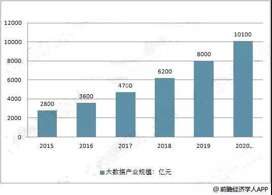 青岛高新区2021年gdp_2016中国制造业供应链与物流技术研讨会(2)