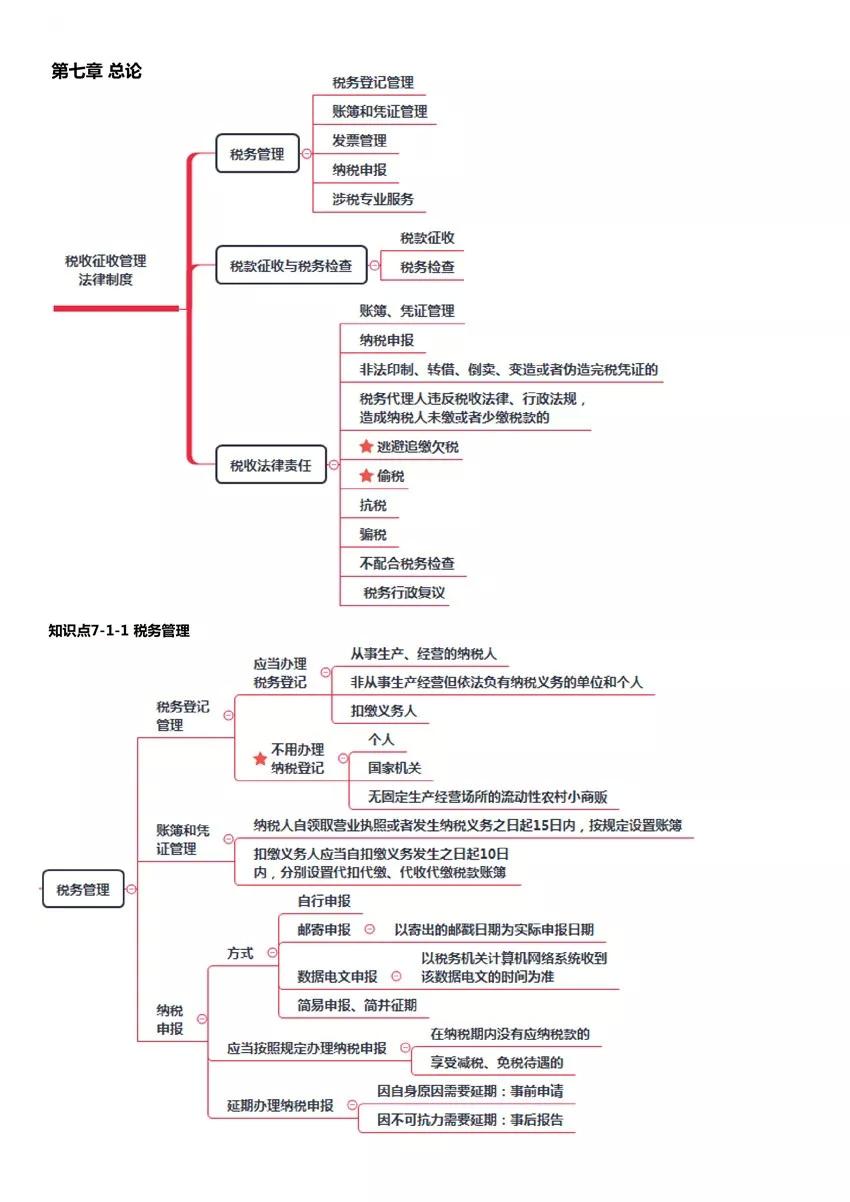 2019年经济法考点_2019年中级经济法考点 股东 股东权及其分类