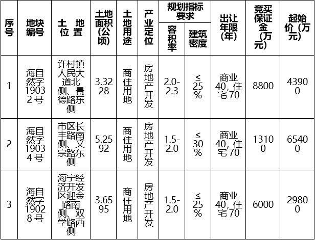 今年首次!海宁主城区出让商住地块!最引人关注的是这一块!(附在售楼盘信息) 永盈会棋牌