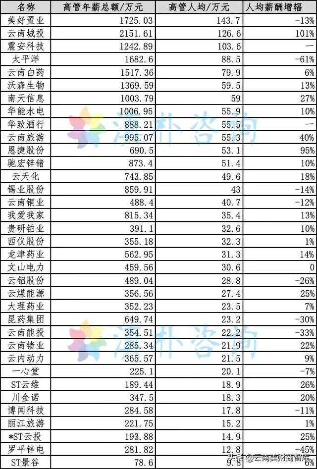美好置业排名_美好置业总部大楼(3)
