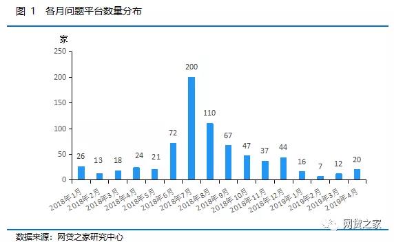 2018年至今,网贷问题平台的七大特征 老葡京赌场在线娱乐