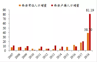 2018年户籍人口_2018安徽人口数量统计 常住人口 户籍人口变化(2)