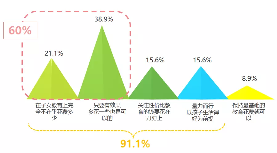 营销学人口年龄 分层_人口普查