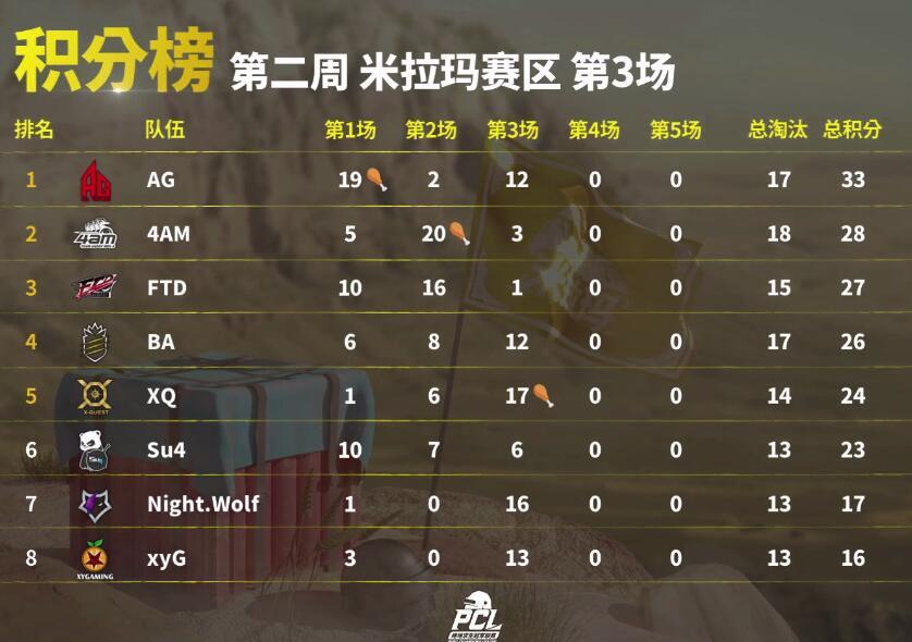 吃鸡战队排名_吃鸡战队头像(3)