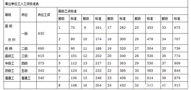 2019���ʦ���ʱ�׼������ҵ��λ���ʱ�׼��