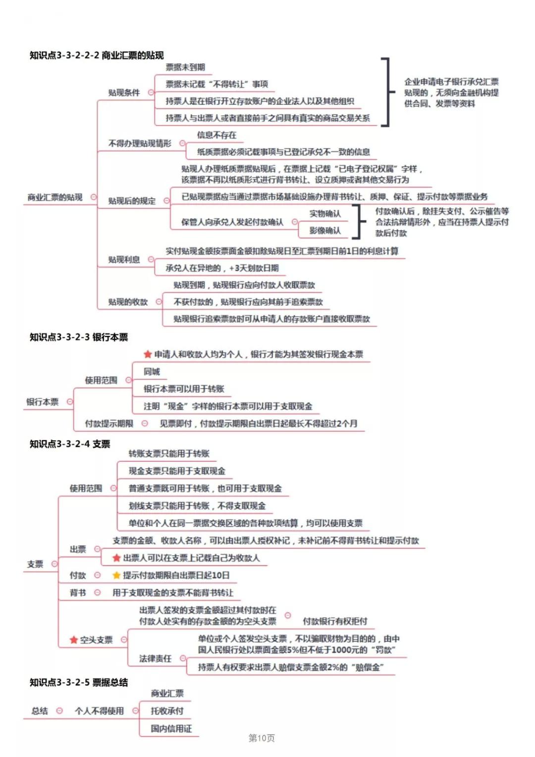 2019年经济法考点_2019年中级经济法考点 股东 股东权及其分类(2)