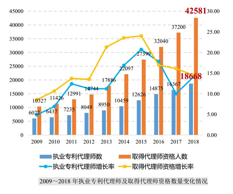 近十年我国gdp的数量_图表 近十年我国GDP数据修订情况(3)