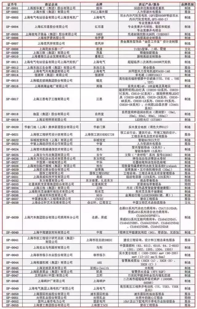 上海人口管理信息平台_成果分享 上海市第一人民医院BIM运维建设通过专家验收(3)