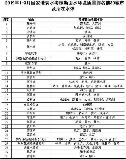 2019年最权z\u0001的排行_国际权威排名2019年中国10大品牌 第1到第10你用过