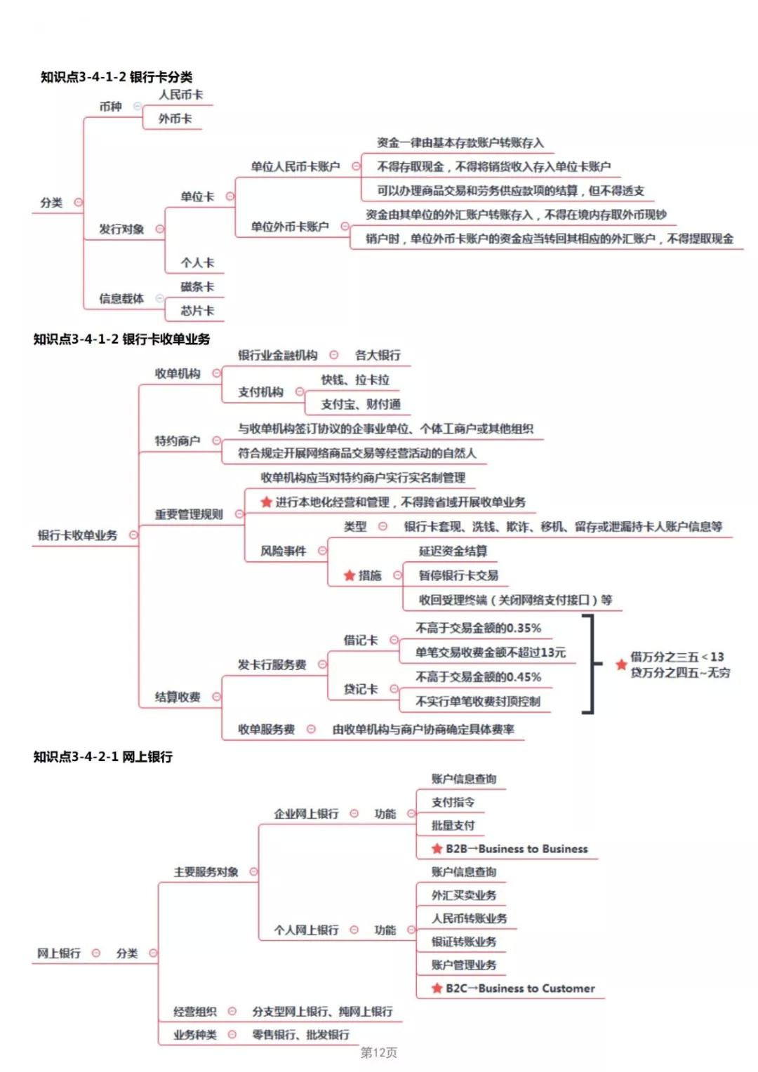2019年经济法考点_2019年中级经济法考点 股东 股东权及其分类(2)
