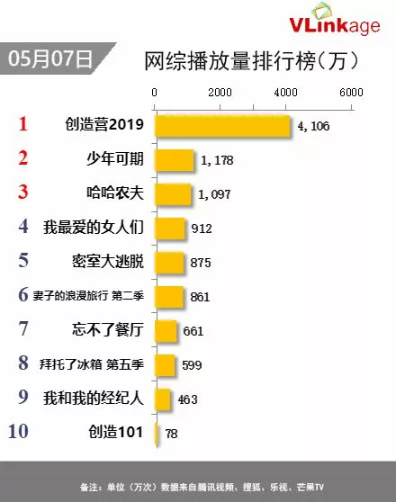 娱乐榜排名_娱乐热搜榜排名今日(2)