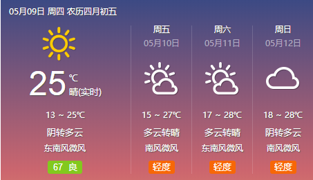 淮安天气预报7天图片