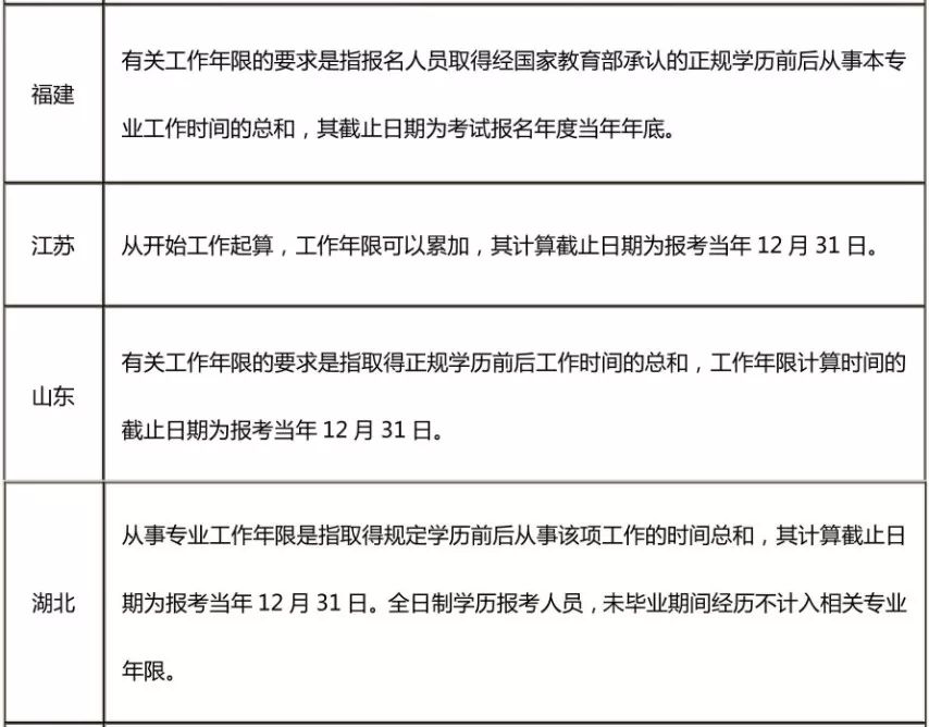 2019经济师预测_2019年中级会计师经济师考试教材变化预测