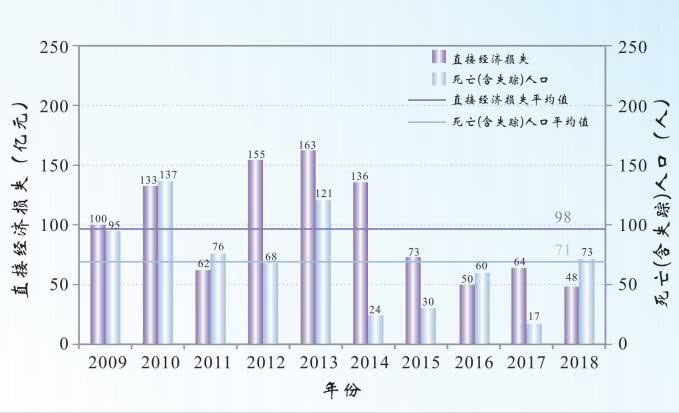 死人口里含什么_民政部发布2010年社会服务发展统计报告(3)