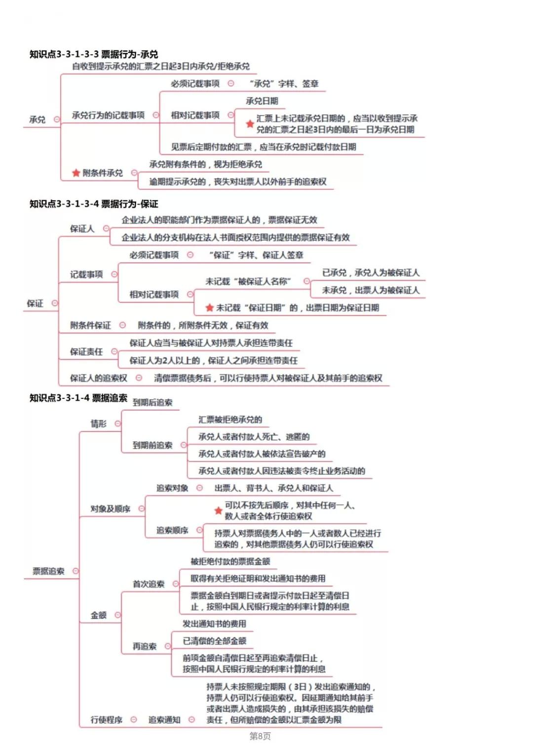 2019年经济法考点_2019年中级经济法考点 股东 股东权及其分类(2)