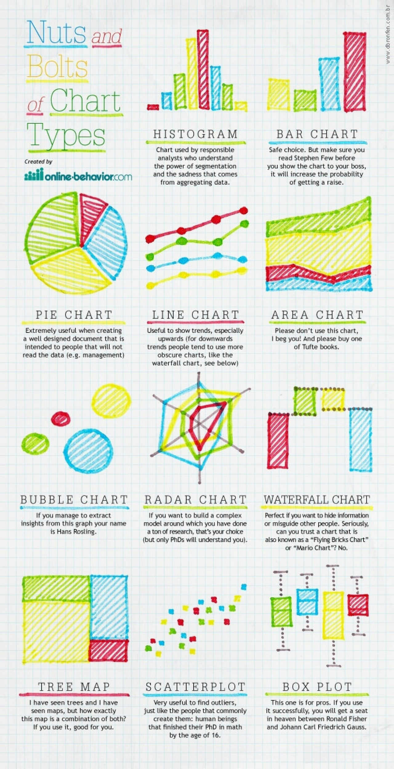 how-to-present-data-sandrawati-s-blog