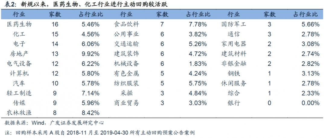 2019年经济成分_治局会议关于 2019 年经济工作的表述并无超预期的成分, 但结合明年...(2)