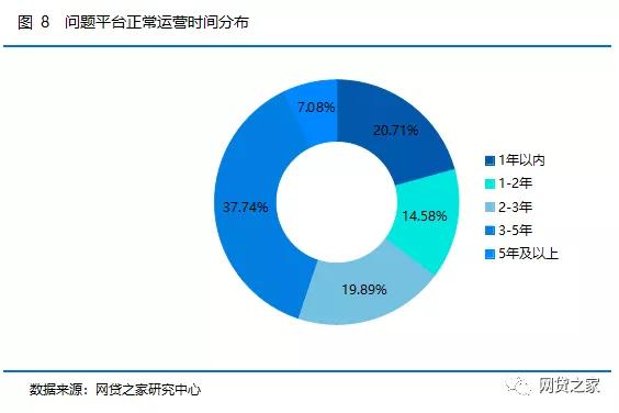 第七次全国人口普查平台端_第七次全国人口普查(3)