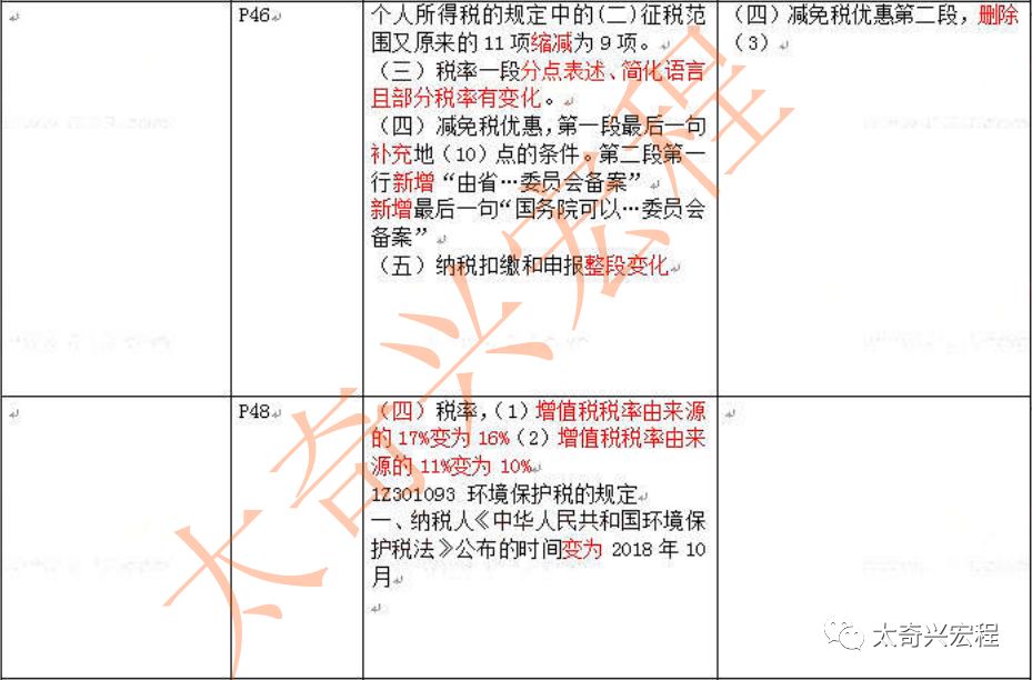 2019年一建经济考题_2019年一建教材改版,帮你详细盘点改版后的法规 管理 经济