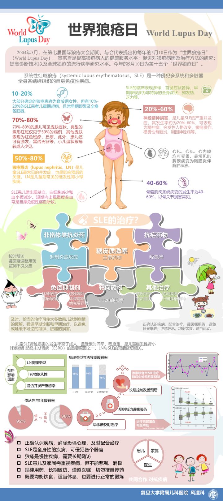儿童与成人系统性红斑狼疮有何区别?患儿治疗注意这6点!