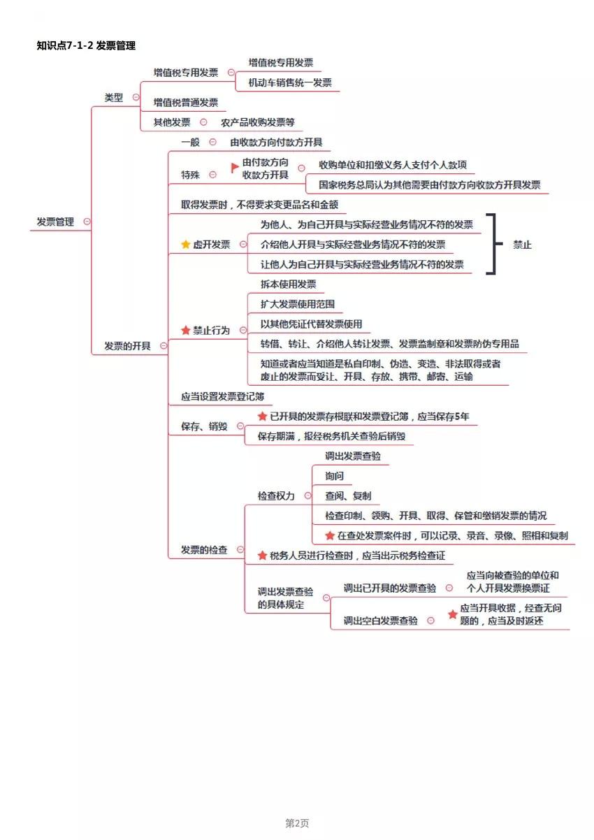2019年经济法考点_2019年中级经济法考点 股东 股东权及其分类(3)