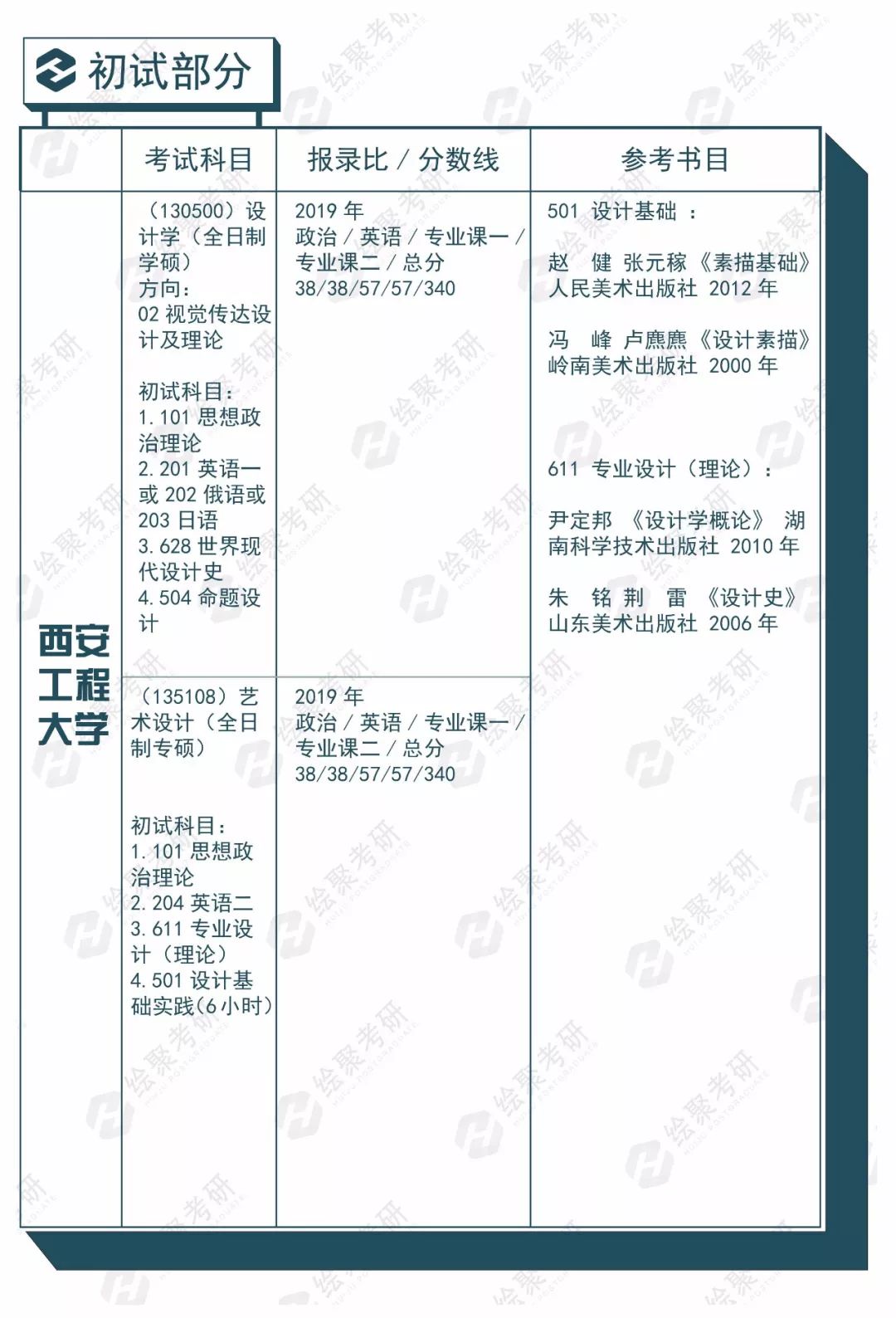 视觉传达考研学校排名_视觉传达考研优秀作品