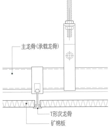 (矿棉板安装实景图↑)因为明架吊顶一般情况下为不上人吊顶,龙骨底边