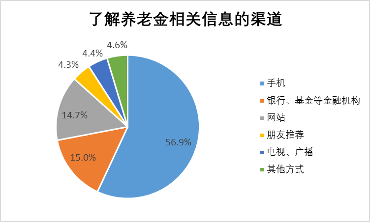 人口过剩原理分析失业问题_调研人口老龄化问题(2)