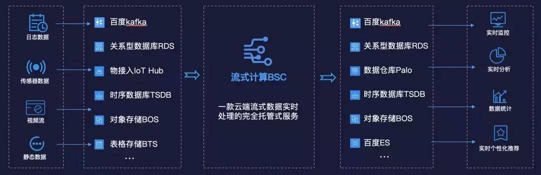 数据处理的实时性难题终于被破解了，如何做到的？