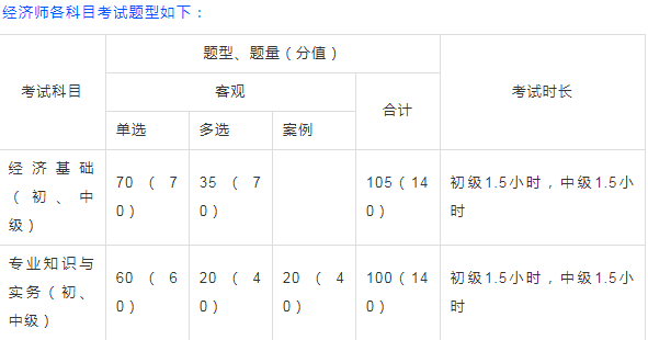 2019年经济师_2019年经济师报考指导 首次报考经济师考生须知