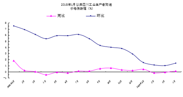 ppi指数在哪发布 a77c574d1cb2452aa2e68ba3ce053b80.png