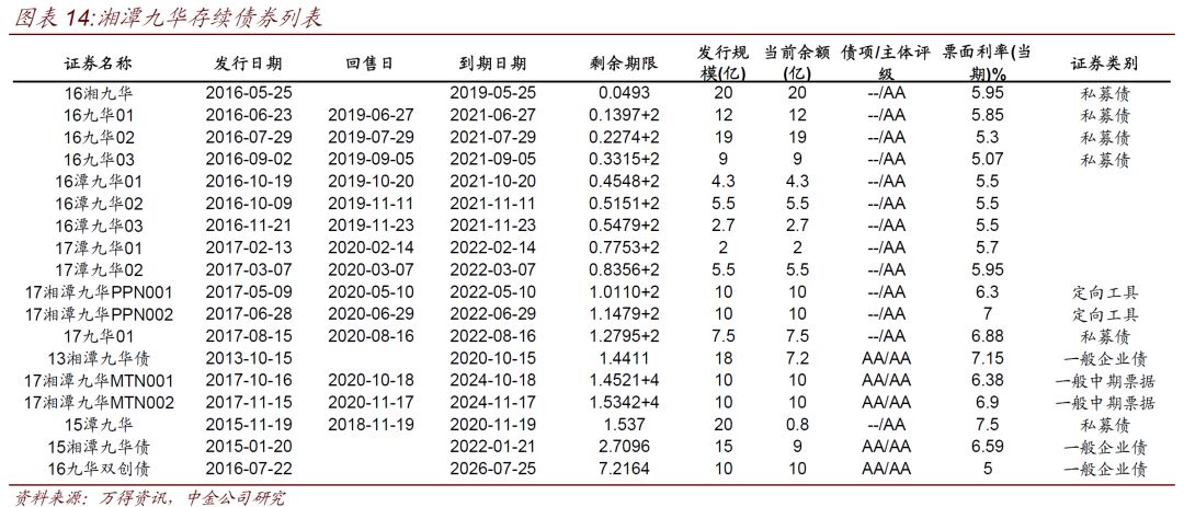 湘潭九华 gdp_湘潭九华控规图