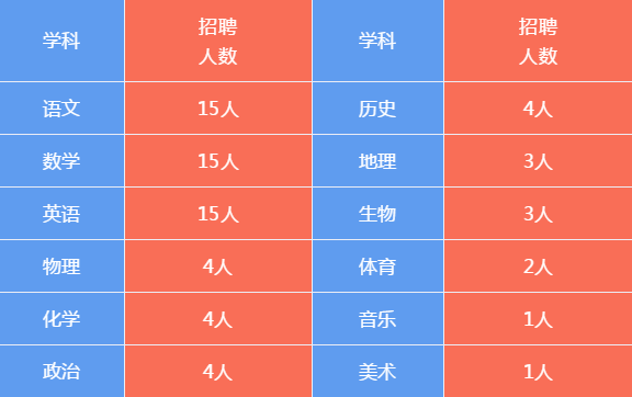 丽星招聘_丽星星梦邮轮招聘 全岗位(3)