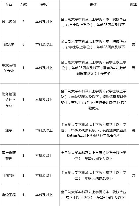 建筑总工招聘_结构总工招聘 深圳市建筑科学研究院有限公司(3)