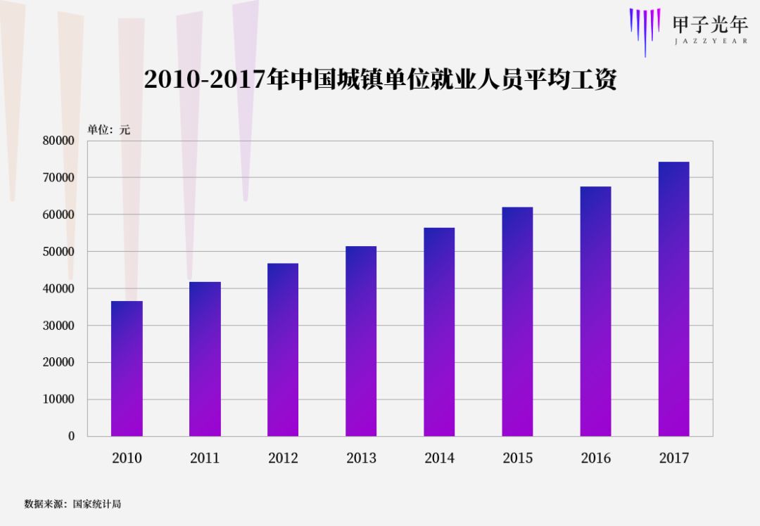 中国就业人口数据_2017年中国就业人口数量 城镇农村就业人口数量及流动人口