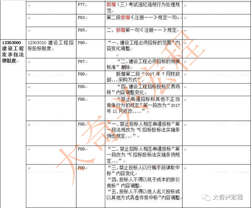 2019一建工程经济_2019一级建造师《建设工程经济》教材封面-2019年一级建造师教材 ...