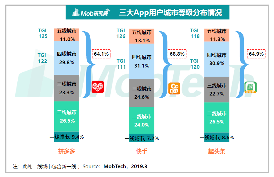 移动人口_移动端市场现状:人口红利消失(3)