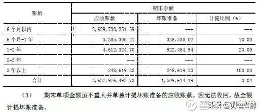 鄂尔多斯股份有限公司应收账款 ae657e2218c9424d8eb0e5ecc2654265.jpeg