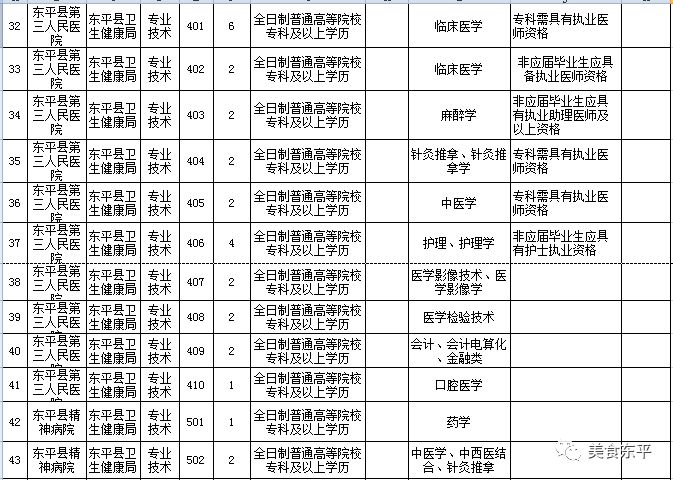 2019年人口计划_2019山西三支一扶计划人员每月生活补贴提高35(2)