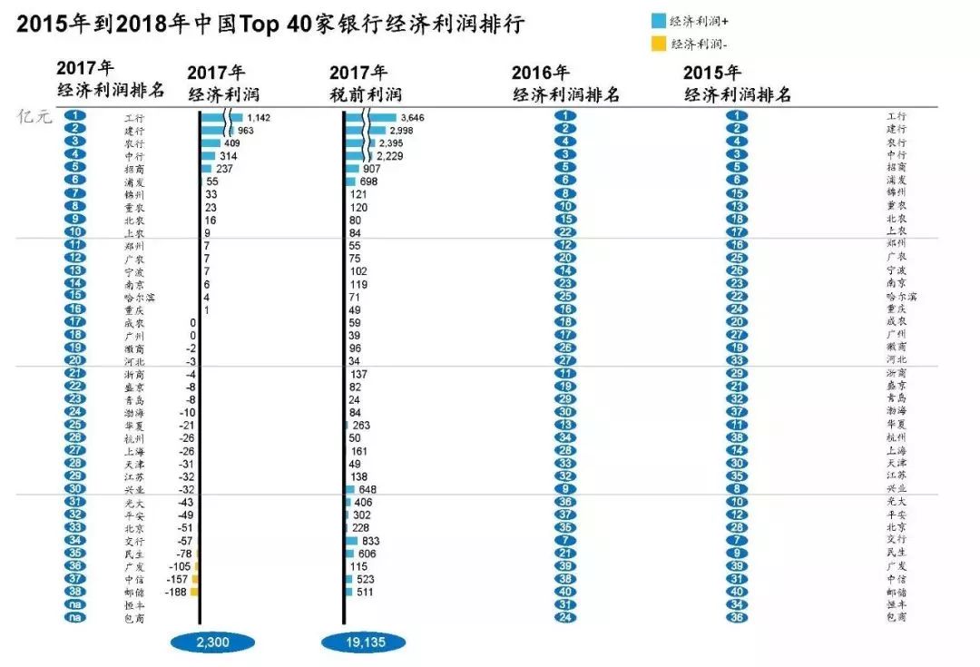 经济总量 银行资产_中国银行图片(2)