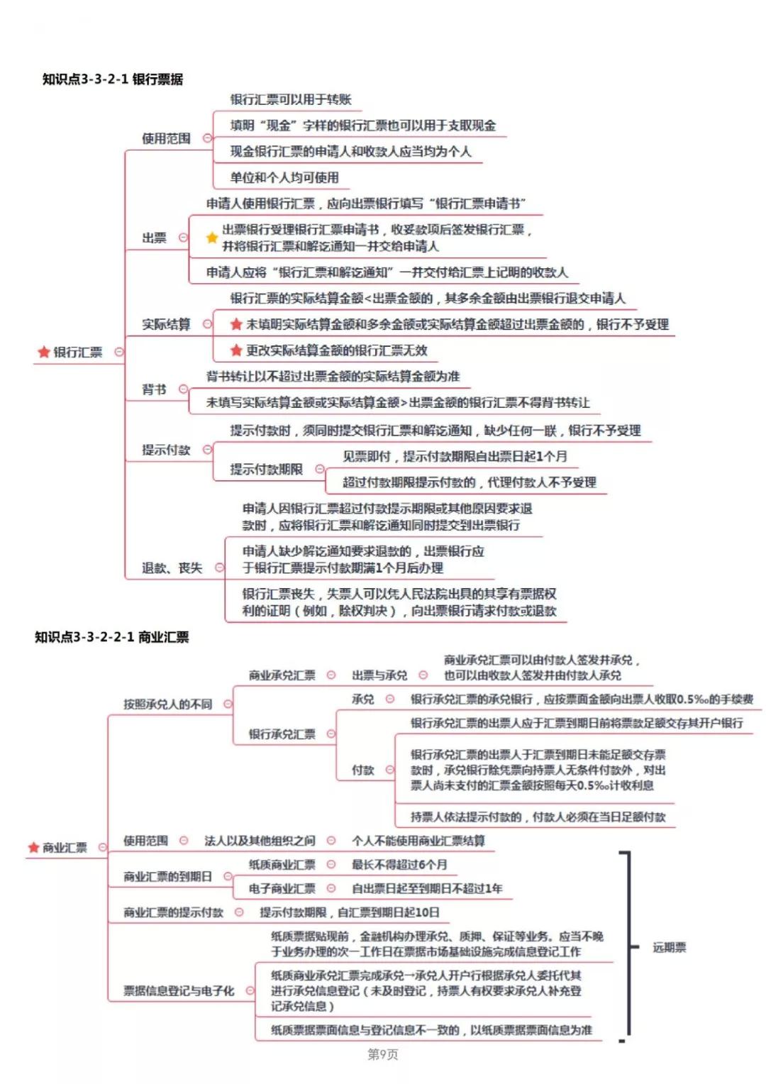 2019年经济法考点_2019年中级经济法考点 股东 股东权及其分类(2)