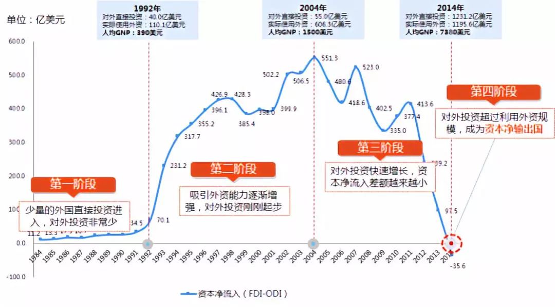 外蒙经济总量_经济全球化(2)