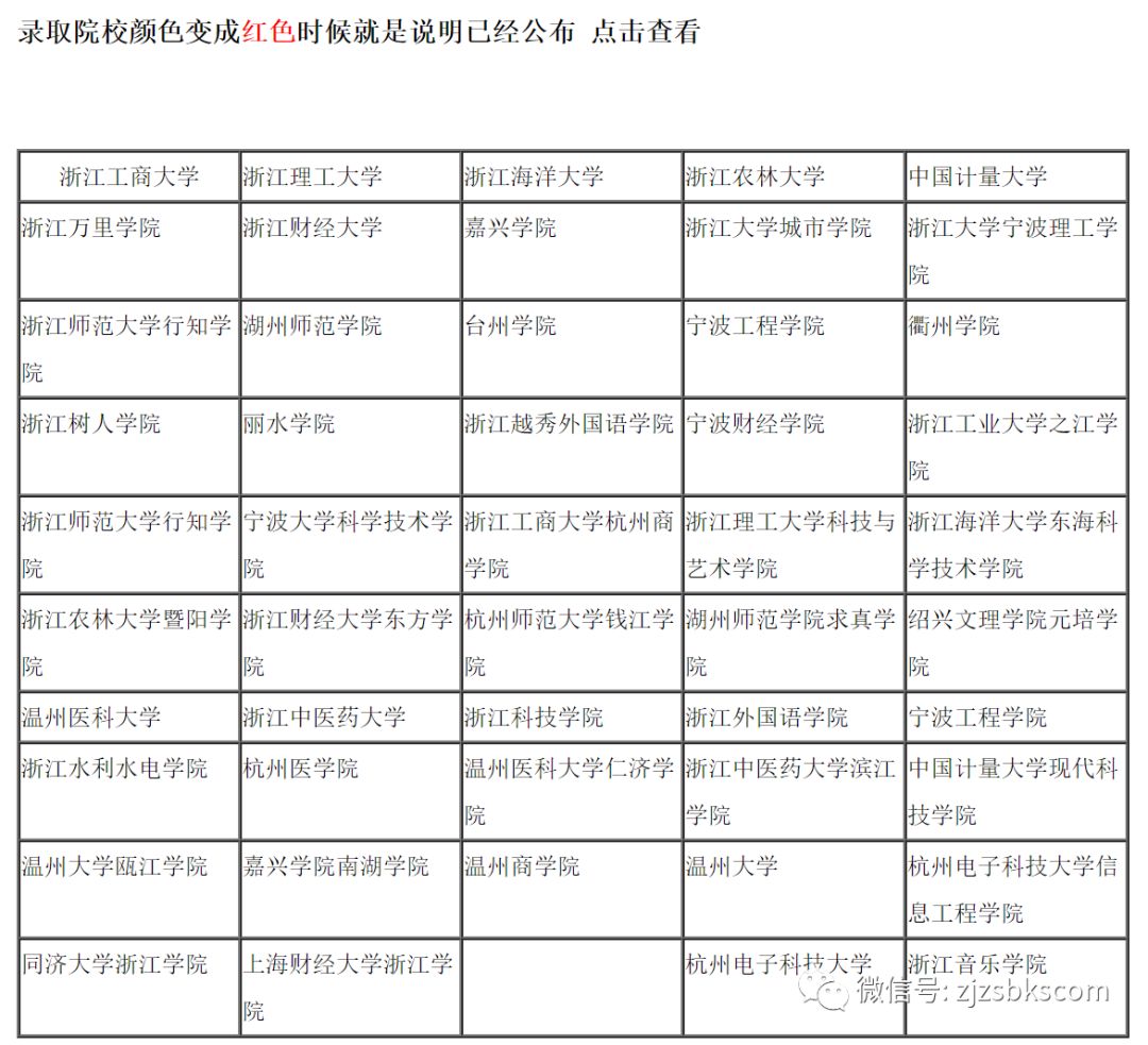 2019浙江专升本考试5月21日开盖赢奖,看看各