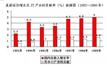 20世纪二三十年代美国经济总量排名