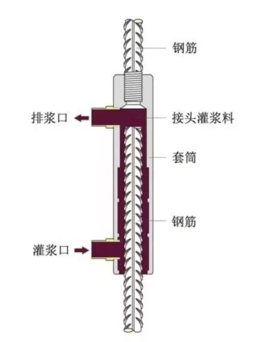 图解!装配式建筑灌浆套筒连接技术